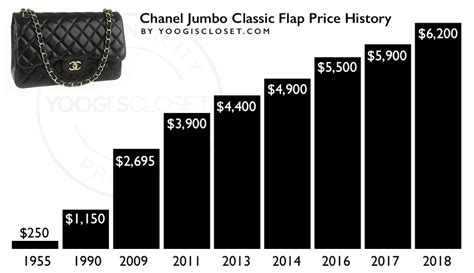 chanel price increase 2018 usa|Chanel classic flap price increase.